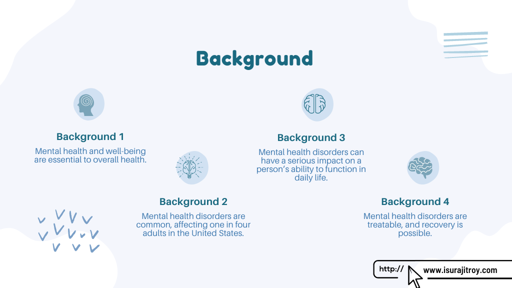 Infographic poster of Background of behavioral health. Know more please visit, www.isurajitroy.com .