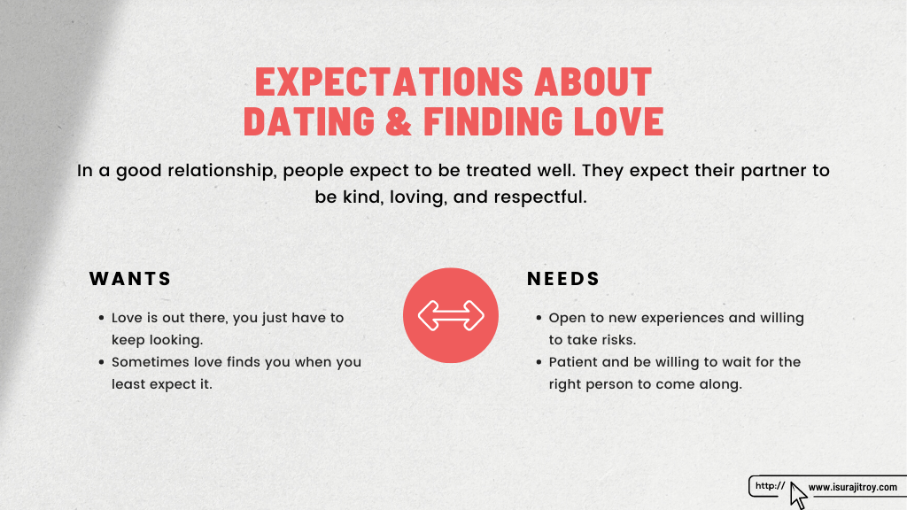 This is a heading poster of the blog, "Top 07 dating tips". The heading is, "Expectations about dating & finding love". The summary of this heading is, In a good relationship, people expect to be treated well. They expect their partner to be kind, loving, and respectful. Your wants from your partner will be, Love is out there, you just have to keep looking. Sometimes love finds you when you least expect it. And, needs will be Open to new experiences and willing to take risks. Patient and be willing to wait for the right person to come along. This blog, written by, Surajit Roy. To know more about him, please visit his official website, www.isurajitroy.com. A two ways arrow sign is there for make a compare between wants and needs.