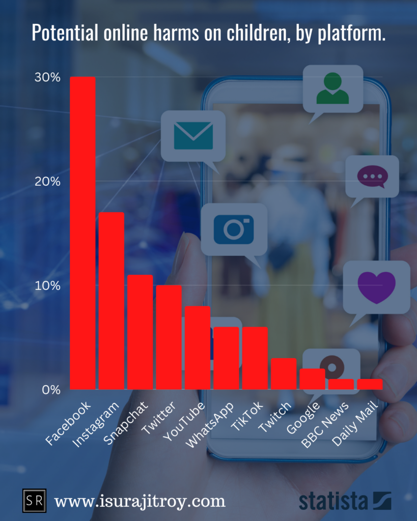 United Kingdom; Jigsaw Research; January 7 to February 11, 2020; 2,001 respondents; 12-15 years; among those who use the platform.