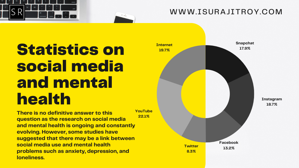 Statistics on social media and mental health.