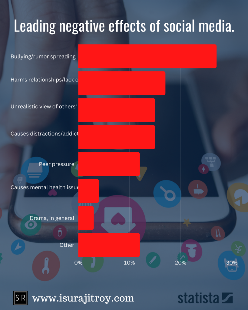 Leading reasons why teenagers in the United States feel that social media has a mostly negative effect on people their own age as of April 2018.