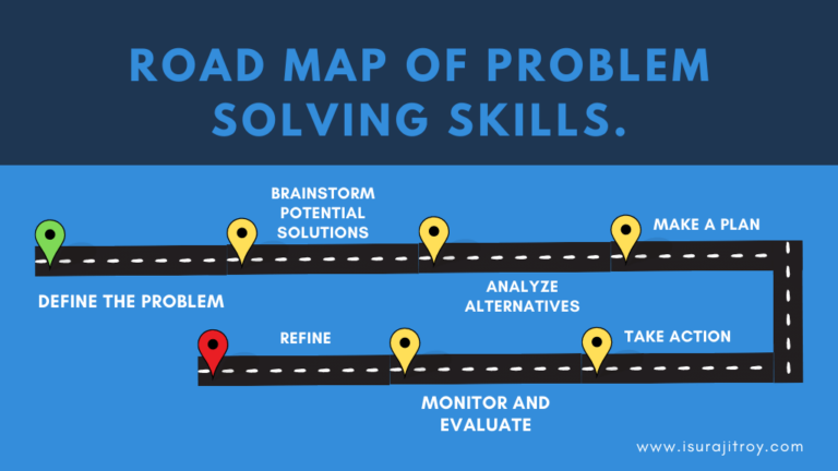 Problem Solving Skills – Learn to Grow – Surajit Roy