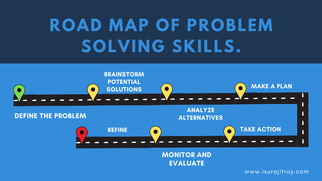 Road map of problem solving skills.
