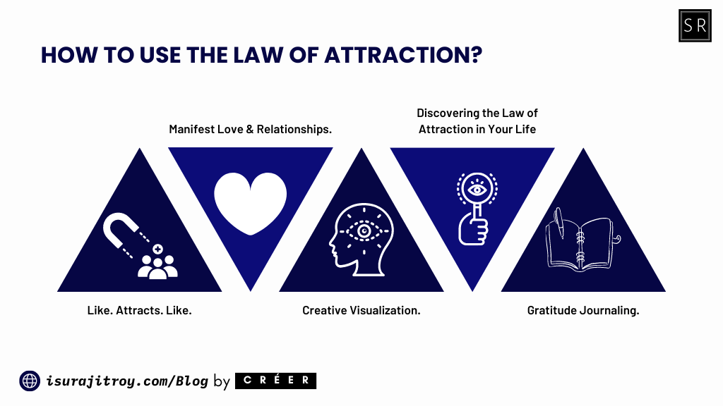 How to use the law of attraction?