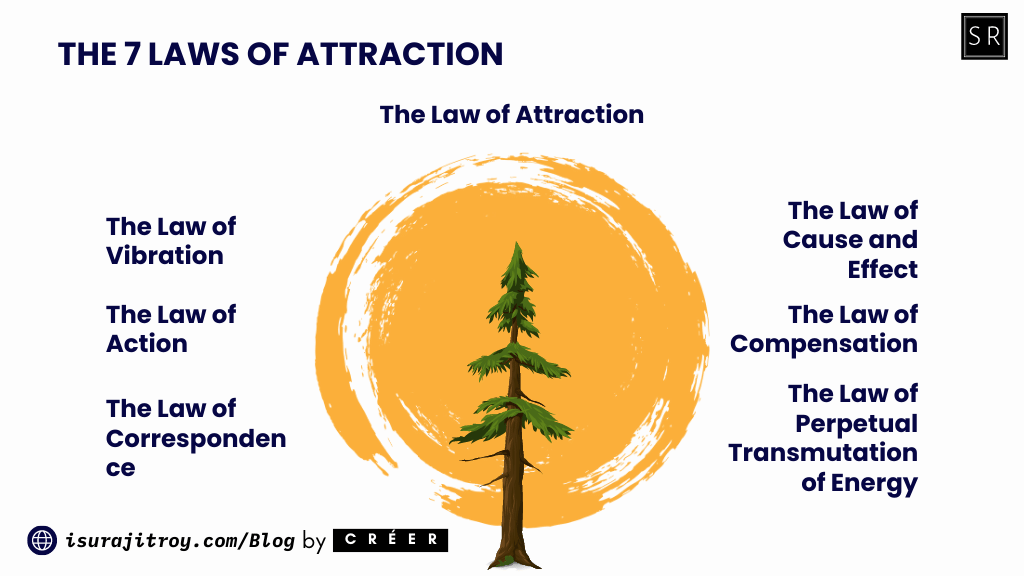 The 7 Laws of Attraction.
