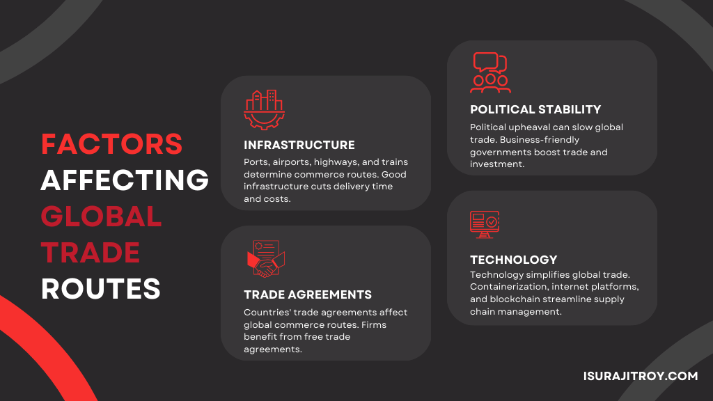 Factors Affecting Global Trade Routes.