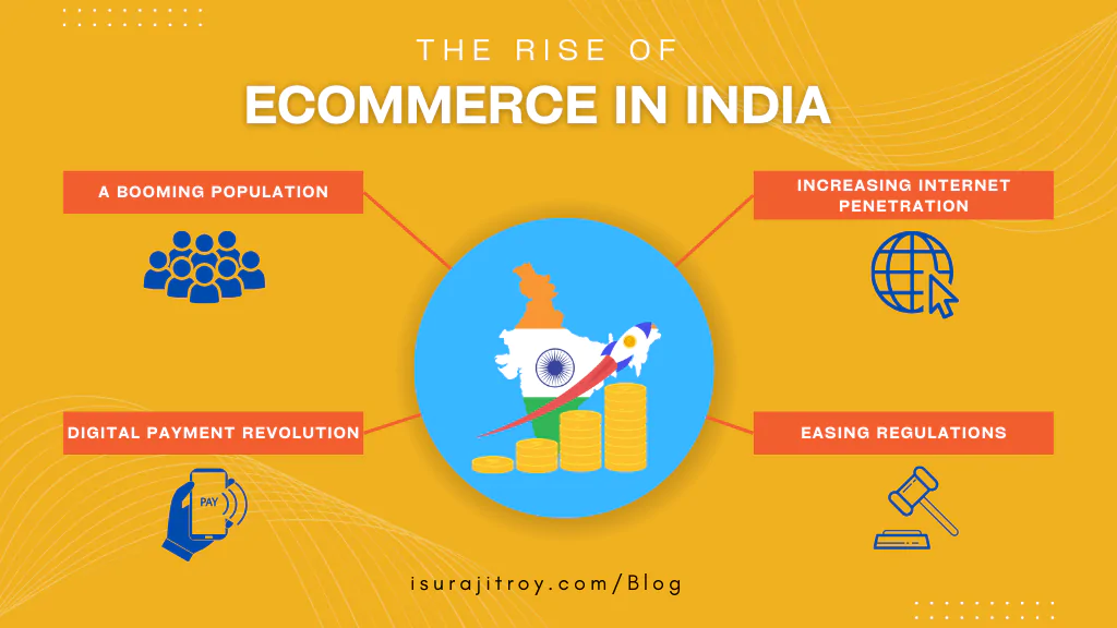 The Rise of eCommerce in India.