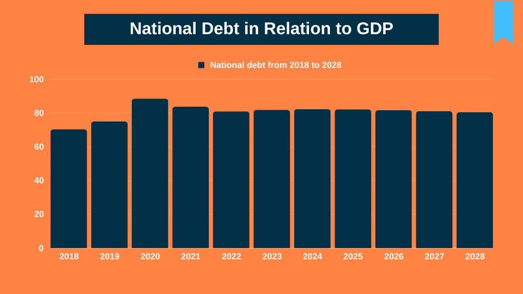 Unlocking the Economic Puzzle: Dive into the Intriguing World of National Debt vs GDP Balance! Discover the Surprising Equilibrium Reshaping Financial Frontiers.