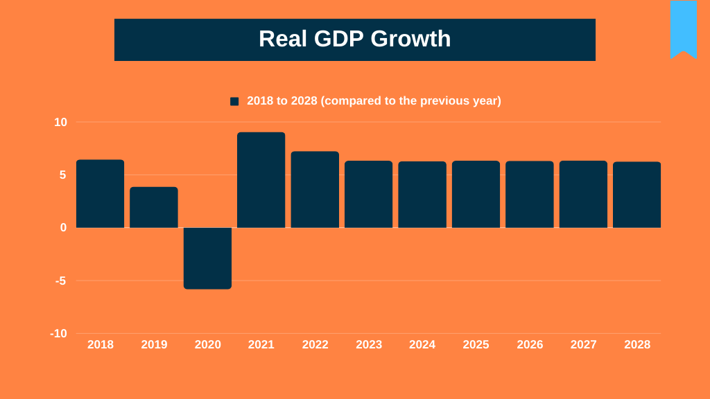 Unlock Prosperity: Dive into Real GDP Growth & Per Capita Surge! Discover India's Economic Momentum Set to Skyrocket by 2028. Don't Miss the Financial Revolution!