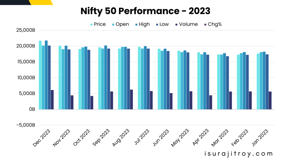 Uncover the astonishing Nifty 50's 2023 performance in India's stock market! Dive into the exciting outlook for 2024, brimming with potential growth opportunities and lucrative investment prospects!