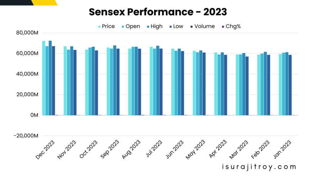 Unlock the Secrets of Sensex Performance in 2023 and Discover the Explosive Potential of India's Stock Market Outlook for 2024! Don't Miss Out on the Next Big Investment Opportunity!