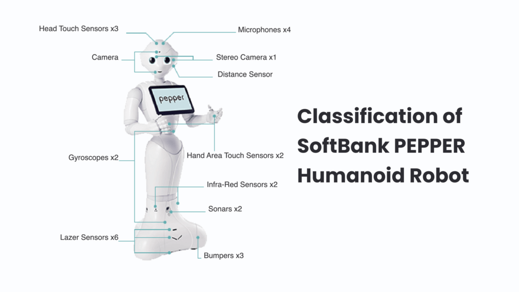 Detailed visual illustrating the hs classification of the SoftBank PEPPER humanoid robot, analyzing its multifunctional capabilities such as communication, sensors, and interactive services to determine the correct tariff heading. The image shows how hs classifiers and top tariff classifiers evaluate whether the robot falls under robotics, data processing machines, or other categories in real global trade job scenarios. It reflects expert methodologies used by the best tariff classifiers and a top hs or tariff classification expert in india when handling advanced technology products, alongside classification job vaccines as another complex case. An ai powerd hs classification tool is depicted supporting professionals in HS and tariff classification job environments, improving accuracy, consistency, and compliance in emerging technology classification challenges.