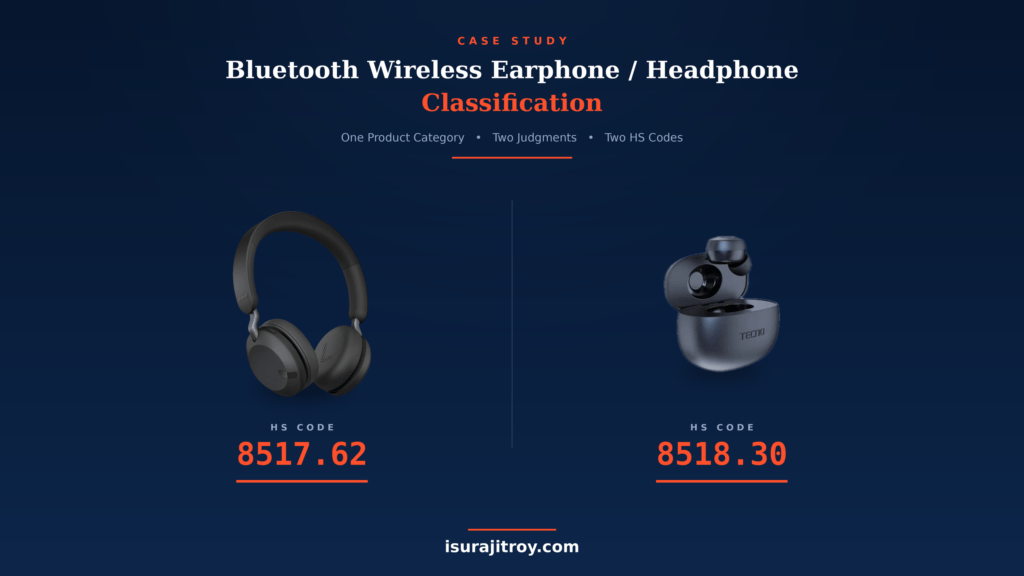 One product, two HS codes: 8517.62 vs 8518.30. How two 2026 CESTAT rulings split on Bluetooth earphones, and what the GRIs and the principal-function test mean for your classification.
